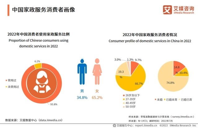 2023-2024年中國(guó)家政服務(wù)行業(yè)發(fā)展剖析及行業(yè)投資機(jī)遇分析報(bào)告